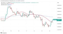 XRP Hit by Short Term Death Cross: What Comes Next?
