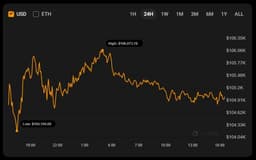 Bitcoin (BTC) Price Prediction for June 14