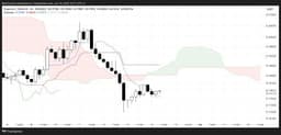 Dogecoin (DOGE) Struggles to Break Out—Can Rising Indicators Shift the Trend?