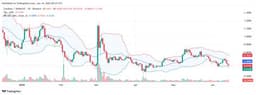 Cardano To $0.67? Epic Bollinger Bands Prediction